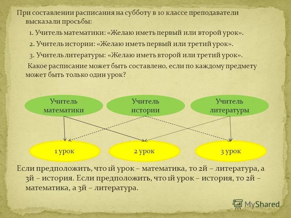 Урок литературы 5 класс 2 урок. Рассказ про учителя математики. при составление расписания уроков на один день учителя истории. при составлении расписания уроков на один день учителя математики. сколько уроков литературы в 10 классе.
