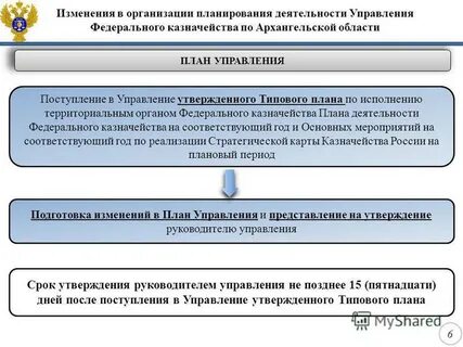 Планирование управления овд