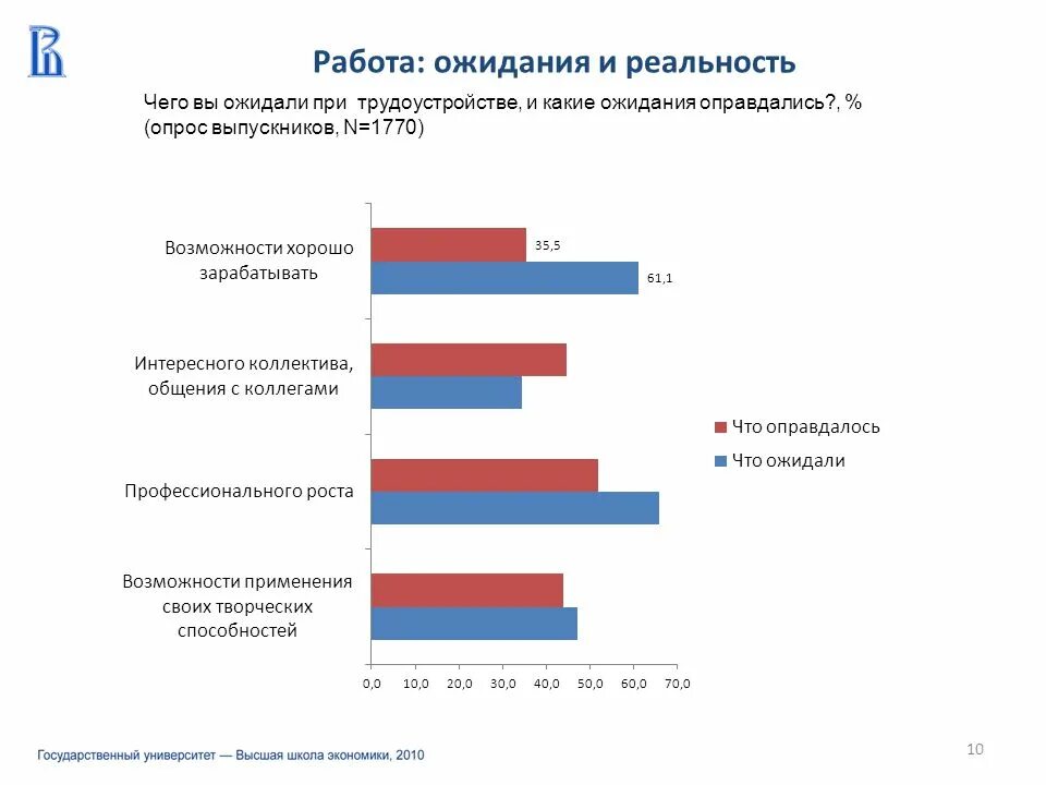 Ожидаю от работы в компании. Ожидания от работы. карьерные ожидания. что ожидаете от новой работы. ваши ожидания от нового места работы.