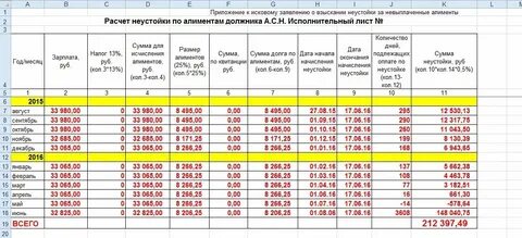 Начисление и взыскание пени