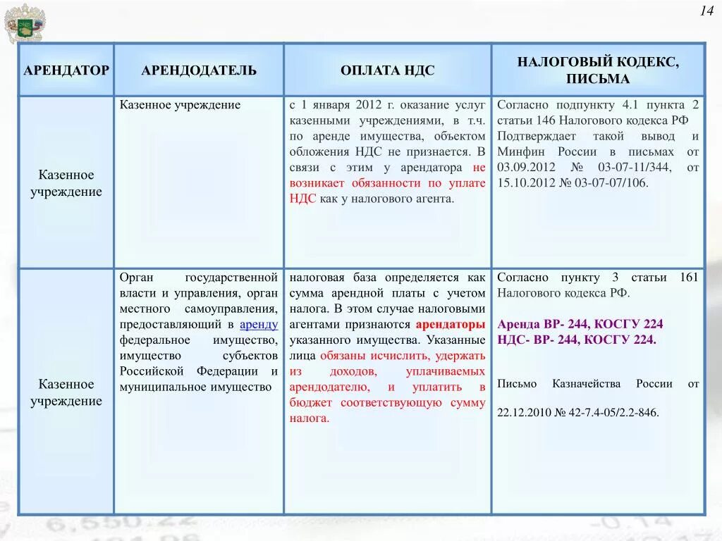 Статьи налогового кодекса. Налоговый кодекс таблица. Ст 161 налогового кодекса РФ. Статьи НК РФ. П 161 нк рф