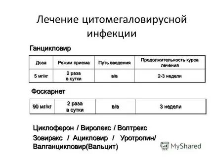 Цитомегаловирусная инфекция симптомы у женщин