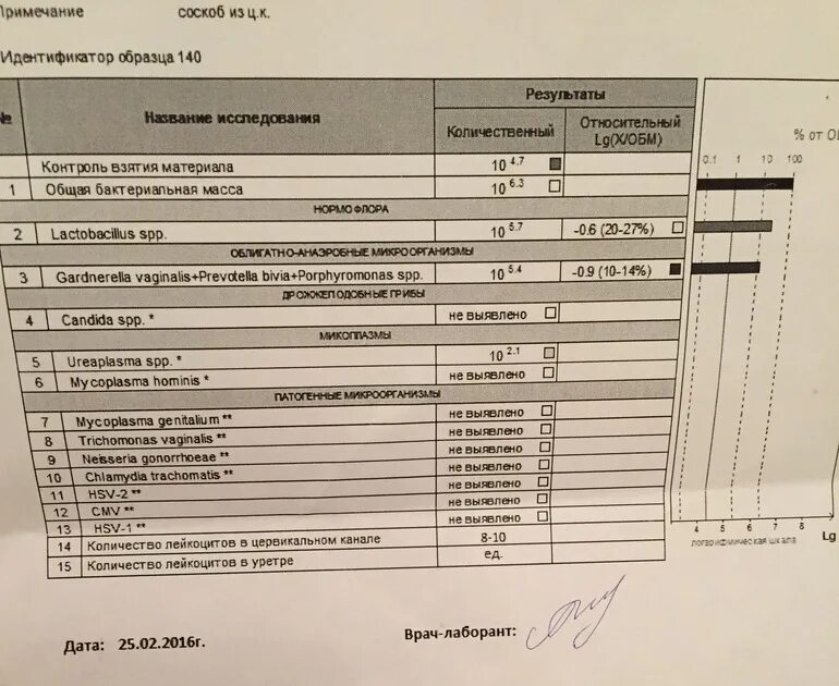 Фемофлор 24. Андрофлор 16. Фемофлор для мужчин скрин результат. НМТ Фемофлор скрин. Андрофлор что это такое