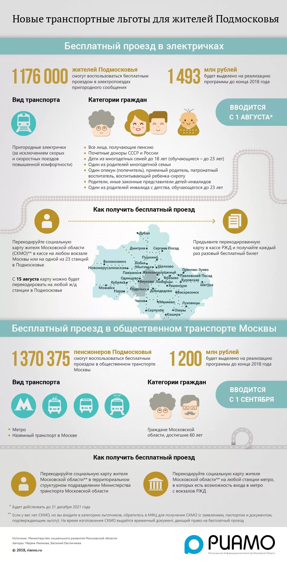 Транспортные льготы. Льготы для пенсионеров в Московской области. Льготы пенсионерам в Москве. Льготы на проезд пенсионерам. Социальные льготы москвичам