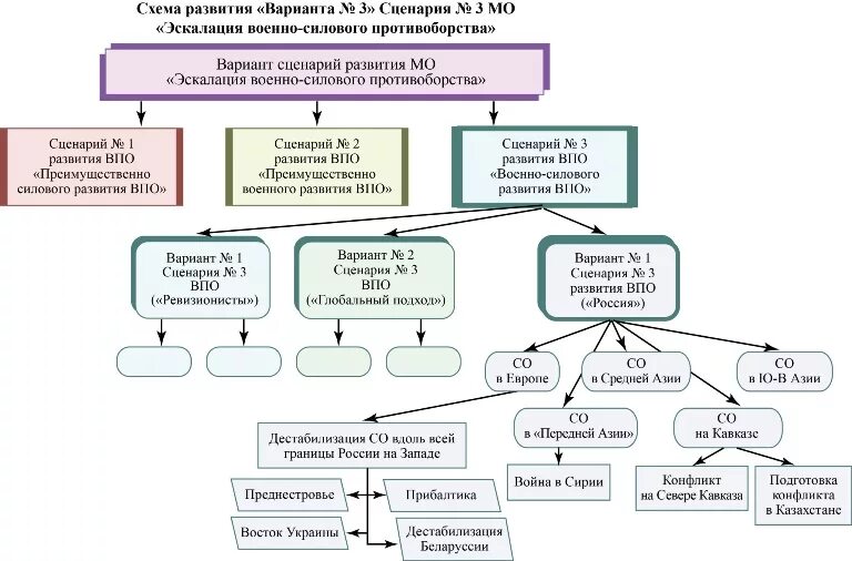 что такое варианта вариационный ряд. теория вероятности задачи с решением. вероятный вариант. вероятный вариант. вероятный вариант.