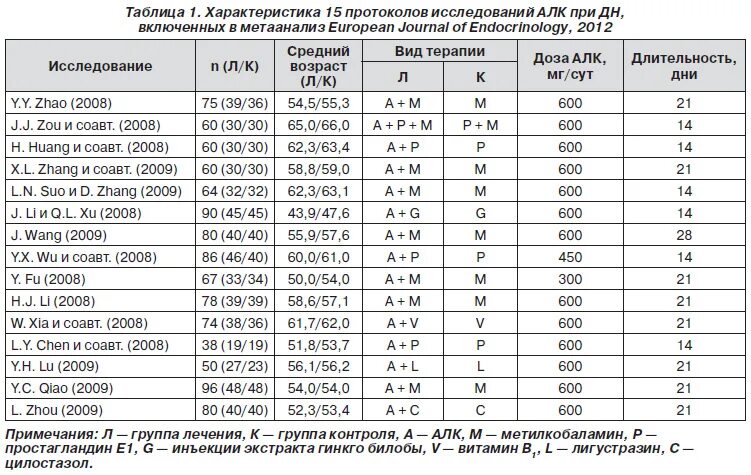 Альфа липоевая кислота в продуктах