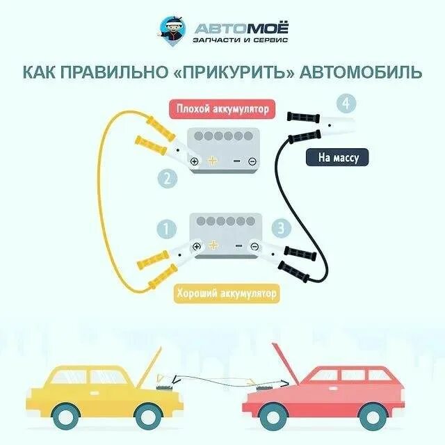 Прикурить авто москва. Как правильно прикурить автомобиль. Прикурить автомобиль схема подключения. Прикуривание автомобиля порядок подключения проводов. Правильно прикурить автомобиль от другого автомобиля.