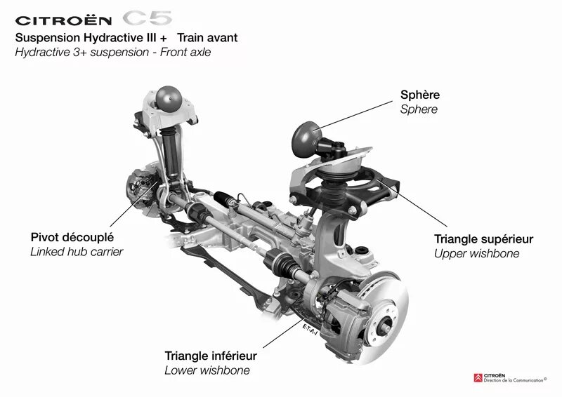 Купить подвеска ситроен. Citroen c5 передняя подвеска. Передняя подвеска Ситроен с5 х7. Задняя подвеска Ситроен с5 х7. Подвеска Ситроен с5 гидроактив.