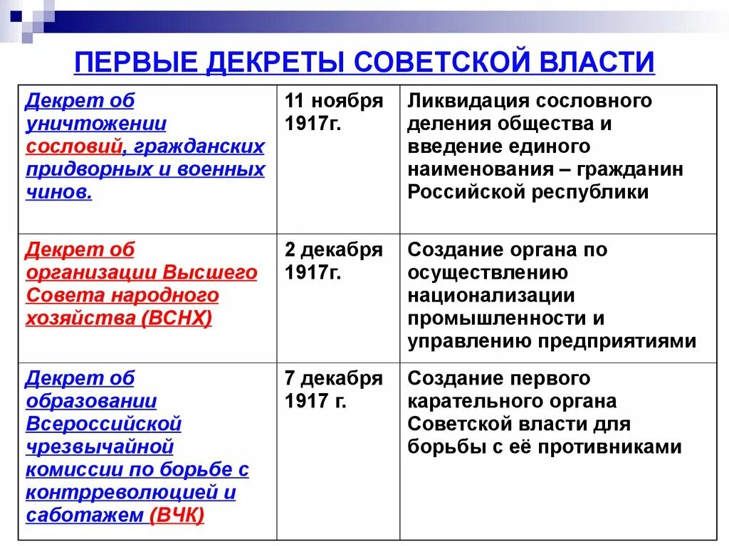 Декреты октябрьской революции 1917. Декреты Советской власти 1917-1918 о мире. Первые декреты Советской власти. Первые декреты Большевиков 1917 года таблица. Первые декреты Советской власти 1917.