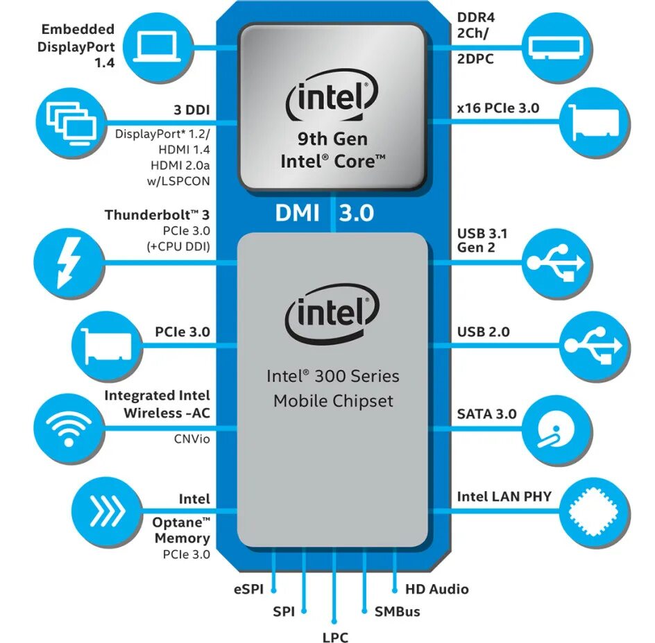 12 поколение купить. Процессор Intel Core i9 архитектура. Процессор Intel Core 9 поколения. Архитектура процессора Intel Core i7 9 поколения. Intel Core i7 9750h архитектура.