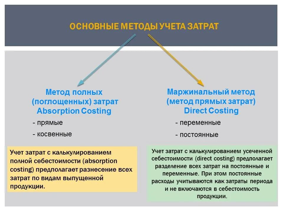 Прямые и косвенные данные это. Прямые и косвенные затраты. прямые и косвенные издержки. прямые затраты и косвенные затраты. прямые и косвенные расходы.