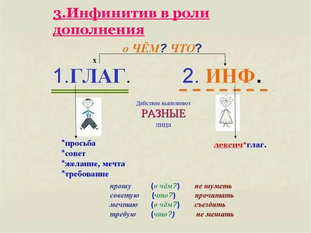 Скажу неопределенная форма. Инфинитивная форма глагола в русском языке. Инфинитив это в русском языке. Инфинитив глагола в русском языке. Глагол в инфинитиве примеры.