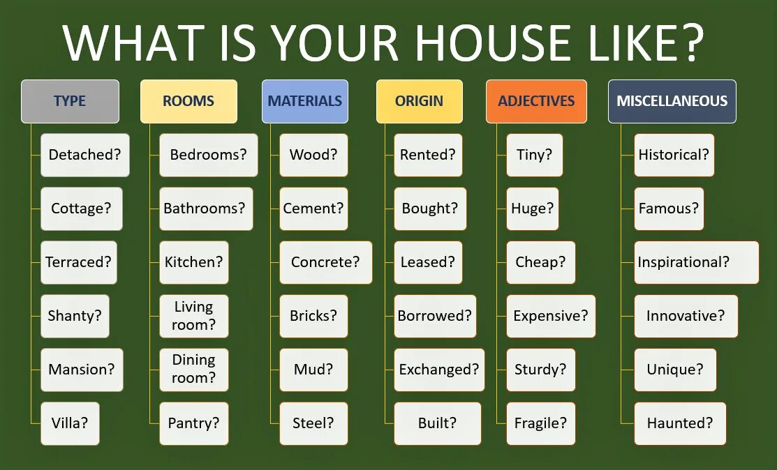 Type like. Adjectives to describe a House. Adjectives to describe City. Adjectives to describe nature. Adjectives describing Houses.