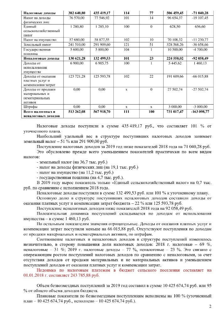 Пояснительная записка к бюджету об исполнении бюджета. Пояснительная записка к отчету исполнения бюджета образец. Пояснительная записка по исполнению бюджета. Пояснения к бюджету. Пояснительная записка по исполнению бюджета за 2021 год.