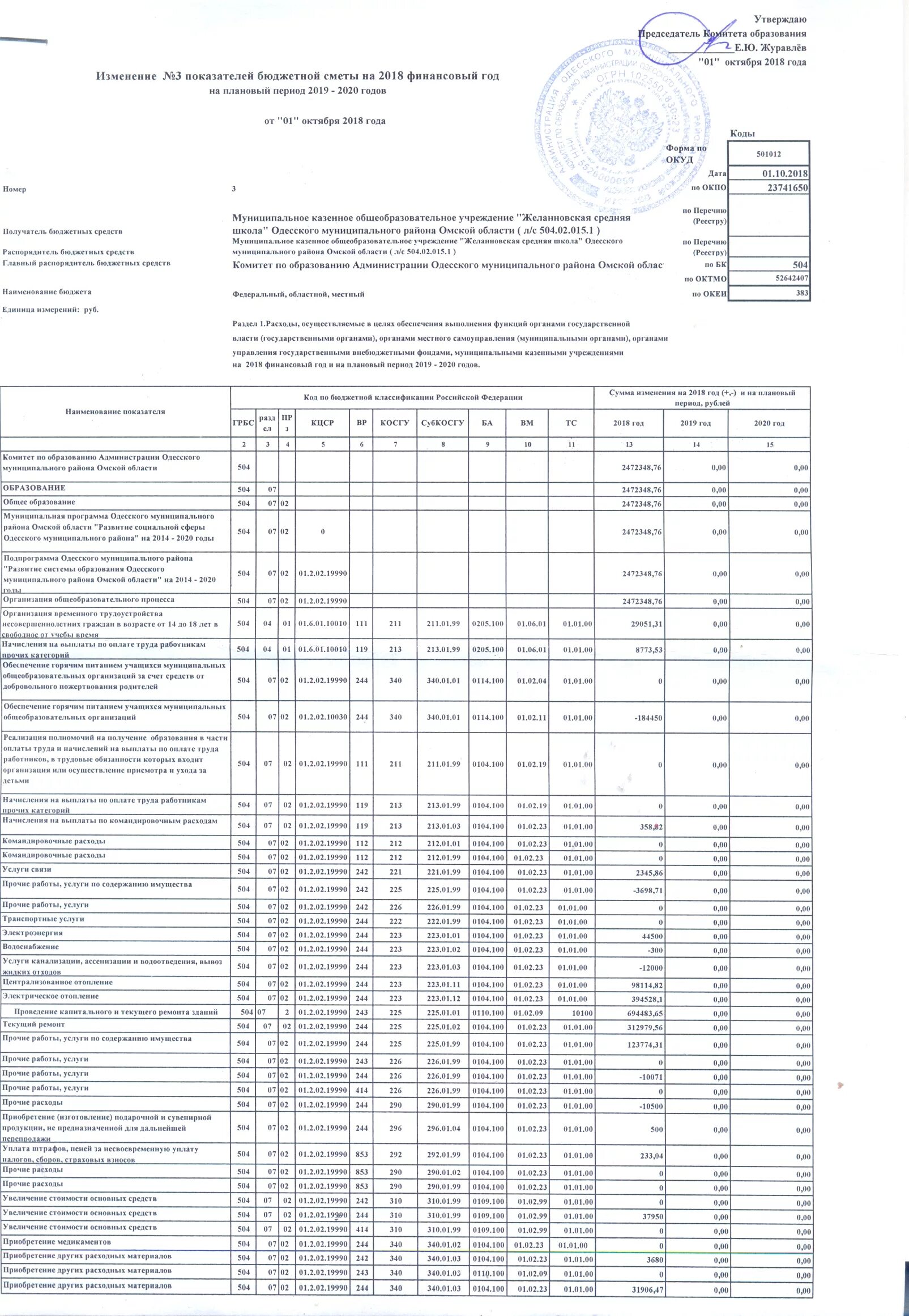 смета расходов бюджетных организациях. сведения о бюджетных организациях. получатели бюджетных средств. 125 форма бухгалтерской отчетности в бюджете. доходы унитарных предприятий.