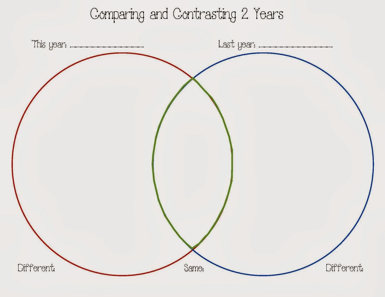 Compare and contrast. Comparisons and contrasts. comparison and contrast activity. compare and contrast empty diagram.