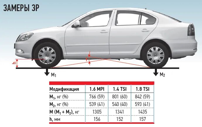 Клиренс а5. Skoda Octavia a5 дорожный просвет.