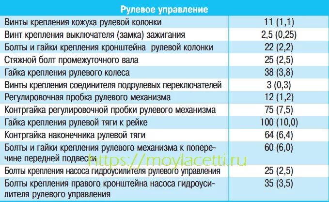 Момент затяжки колесных гаек газель. Момент затяжки колесных гаек камаз 65115. Моменты затяжки газель некст. Момент затяжки колесных гаек газель некст. Моменты затяжки газель некст.