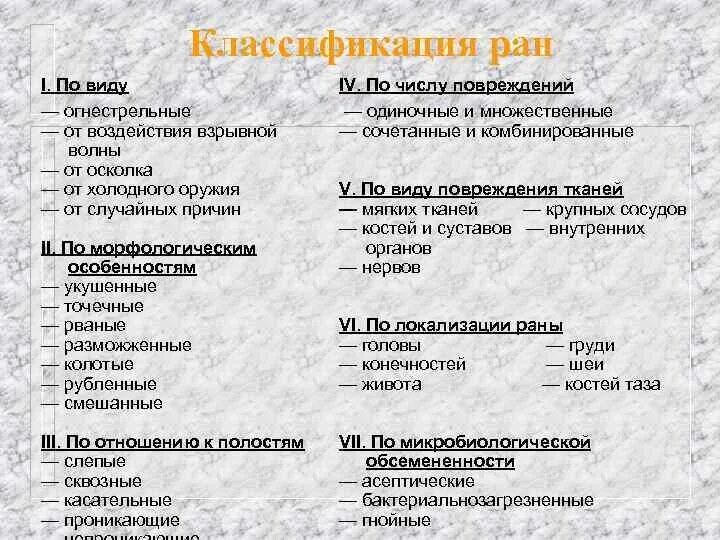 Лечение ран тест. Классификация РАН по характеру повреждения. Раны по классификации выделяют.