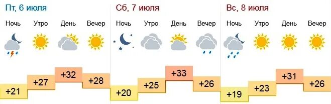 Оренбург погода на 10 дней 2024 года. Гисметео Орск 2 недели Оренбургская область. Погоду в Оренбурге утром и днем какая будет. Погода на выходные на Урале. Оренбург погода на неделю лунные сутки.