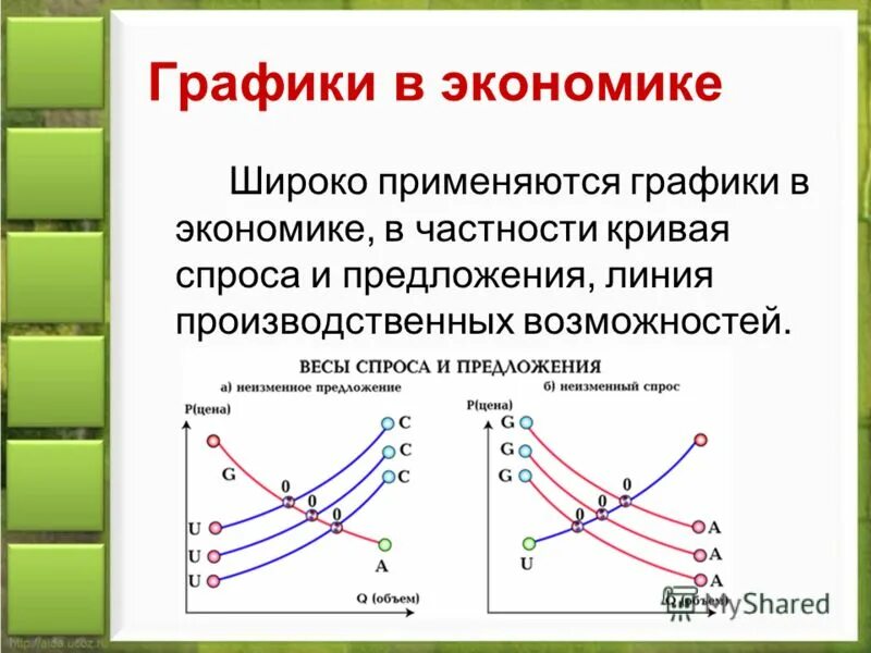 криваякривая предложения. кривая спроса. кривые в экономике графики. график кривой предложения. кривая спроса и предложения на графике.
