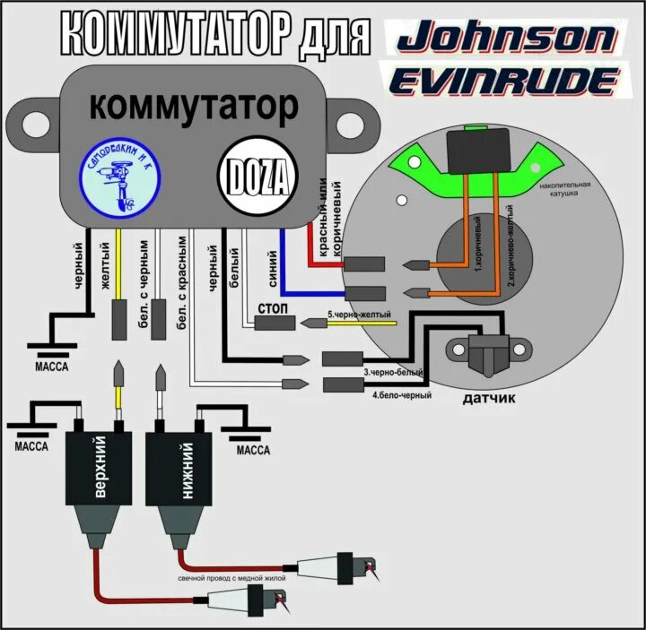 Зажигание мотор 9.8. Коммутатор на Лодочный мотор 2.5. Ямаха 50 2х тактный система зажигания. Коммутатор лодочного мотора 30 схема. Схема коммутатора лодочного мотора Yamaha.