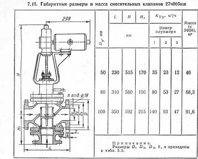 Диаметры вентилей
