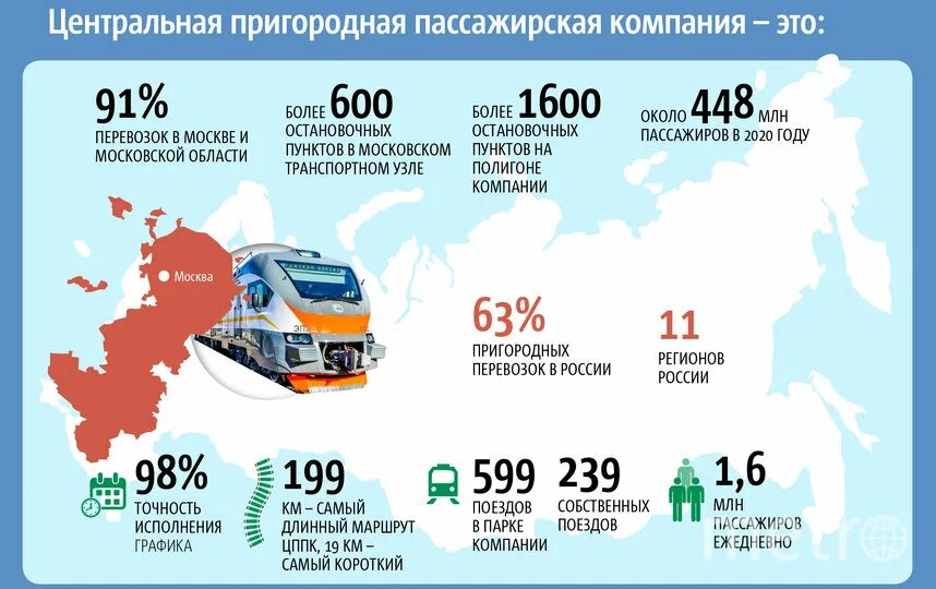 Крупные перевозчики. Крупные перевозчики России. Крупнейшие перевозчики. Перевозчик Россия. Центральная Пригородная пассажирская компания.