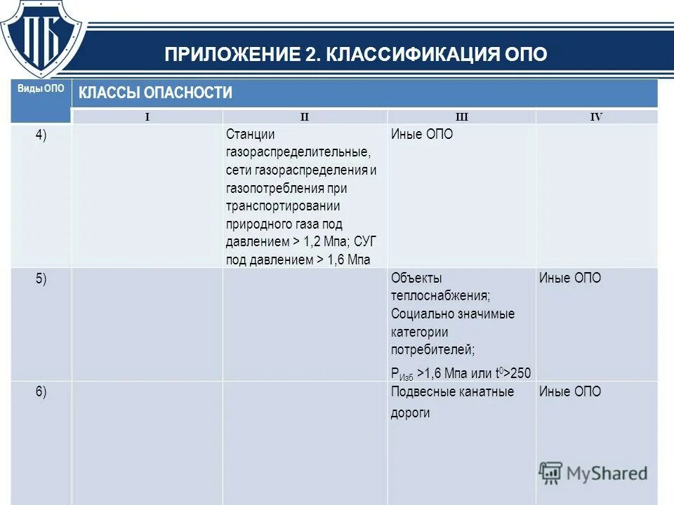 1 класс опасности производственных объектов. классификация опасных промышленных объектов. классы опасности промышленных объектов. объекты 2 класса опасности. класс опасности опасных производственных объектов.