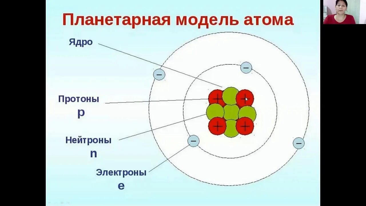 Атом и его структура. Планетарная модель строения атома. планетарная модель ядра атома. строение ядра протоны и нейтроны электроны. модель атома из чего состоит.