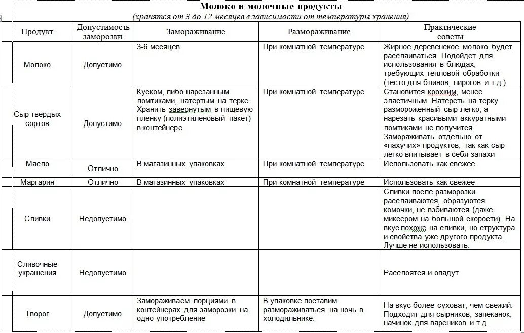 Рыба при комнатной температуре. Время разморозки рыбы при комнатной температуре. Сколько размораживать рыбу при комнатной температуре. Сколько размораживать курицу при комнатной температуре. Время разморозки продукта при комнатной.