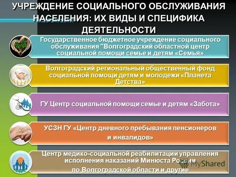 Учреждения социального обслуживания. Социальное обслуживание. Виды организаций соц обслуживания.