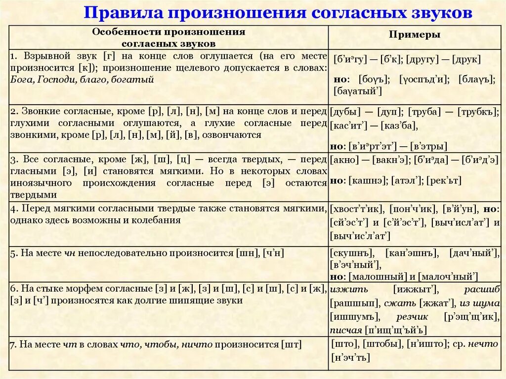 Согласно некоторых