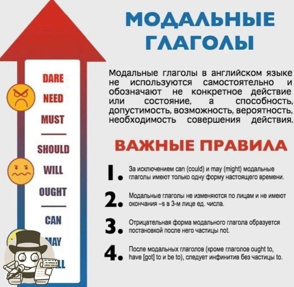 Значение глагола в английском языке. Модальные глаголы в английском 6 класс. Модальные глаголы в английском языке шпаргалка. Модальные глпгоды в англ. Модальные гьагоды .в англ.