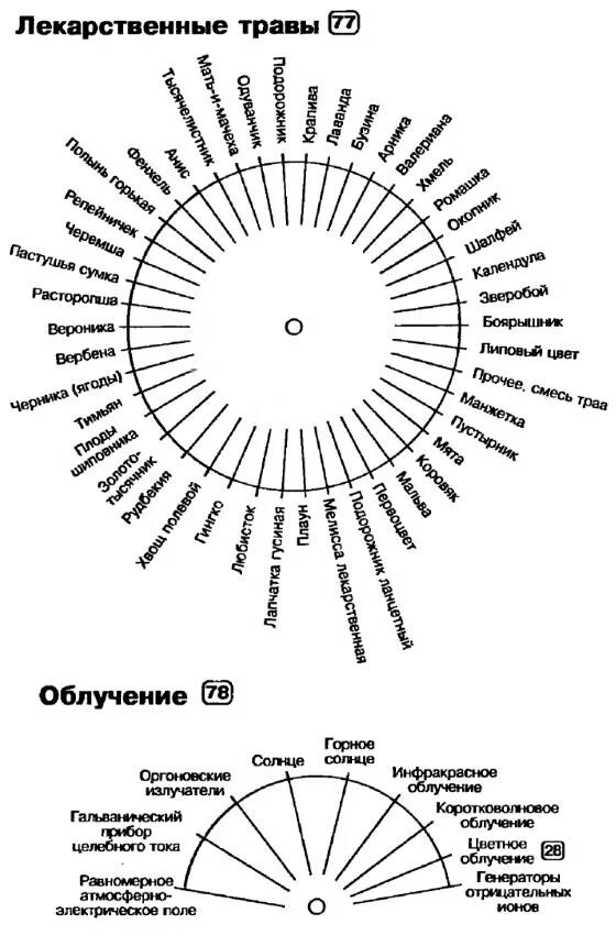 Ответ с помощью маятника. Биолокация маятник таблица. схема для маятника биолокация. маятник биолокация диаграмма. схемы биолокации пучко.