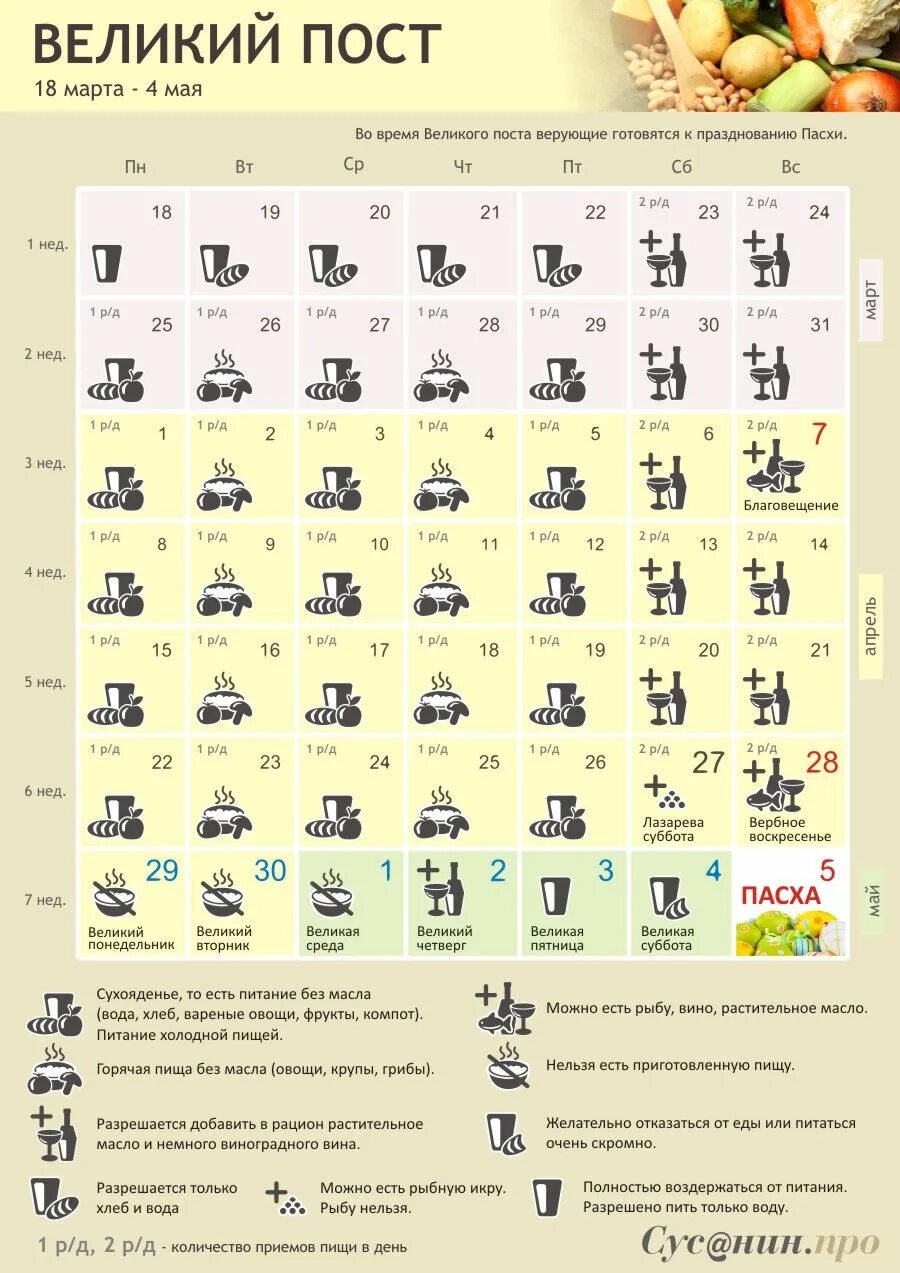 Пост перед пасхой в 2024 что есть. Великий пост питание. Как питаться в Великий пост. Что нельзя кушать в пост. Чего нельзя есть в Великий пост.