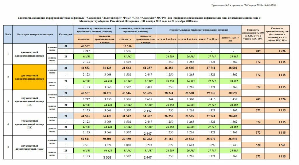 Список санаториев мвд на 2024 год. Военные санатории Министерства обороны для пенсионеров перечень. Санаторий Министерства обороны. Санатории Минобороны РФ для военных пенсионеров. Таблица мест в военный санаторий Министерства обороны.