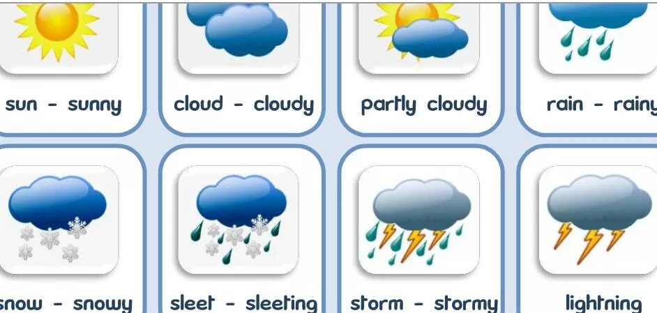 Слова про погоду. Карточки weather для детей. Weather для детей на английском. Явления погоды на английском. Погода на английском для детей.