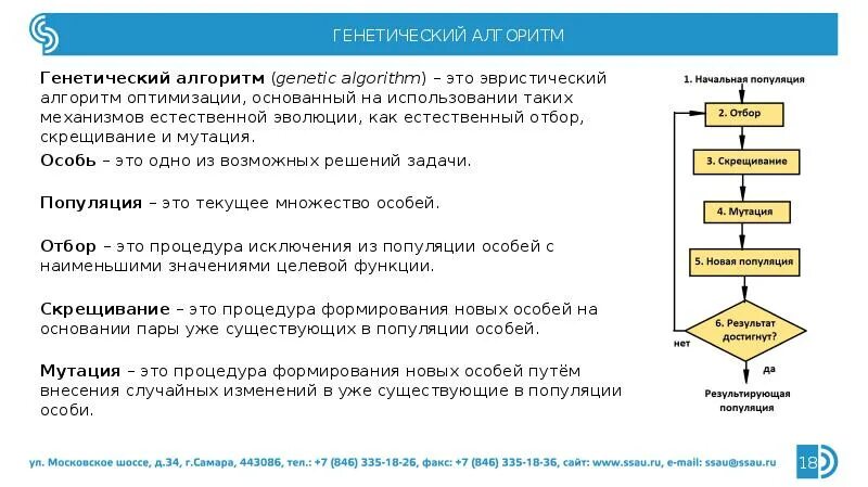 Работа генетического алгоритма