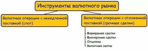 Материалам представленным на рынке