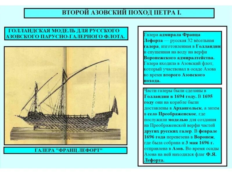 Первый и второй азовский поход. Азовские походы 1695 и 1696 гг.. Азовские походы Петра 1. Азовские походы Петра 1695 1696.