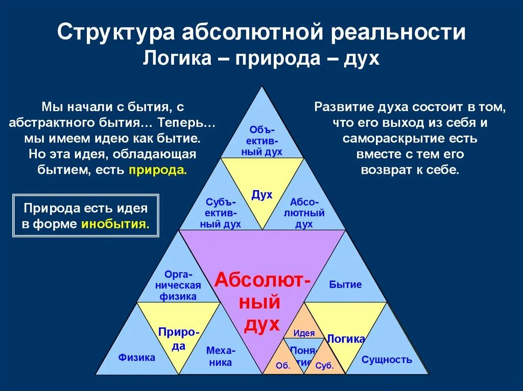 Виды реальности в философии. Философия абсолюта. Бытие реальности есть реальности. Материя это объективная реальность данная нам в ощущениях. Объективная и субъективная реальность.