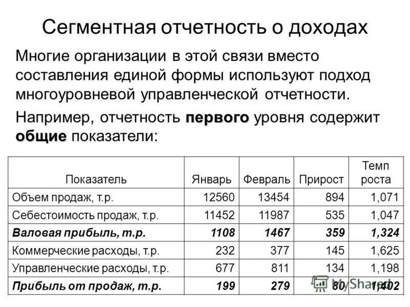 Технология составления сегментарной отчетности кратко. Сегментарная отчетность. Сегментарная отчетность виды отчетности. Сегменты мсфо. Понятие сегментарной отчетности.