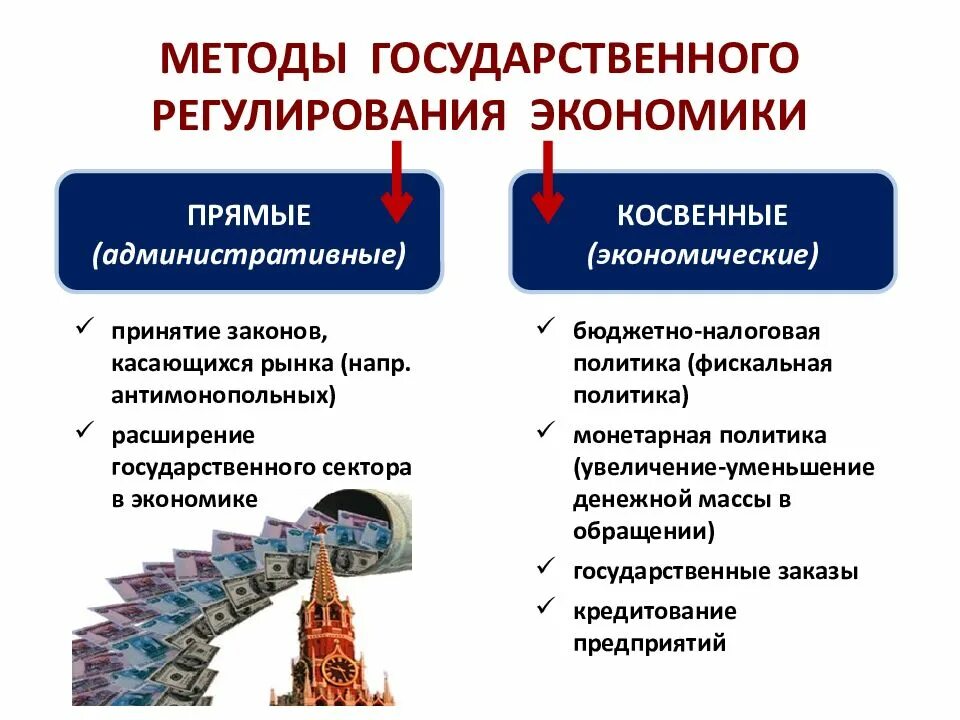 Участие государства в экономике примеры. Методы гос регулирования экономики эконом. Роль государства в экономике методы регулирования экономики. Функции государства в экономике Обществознание 10 класс. Роль государства в экономике методы.