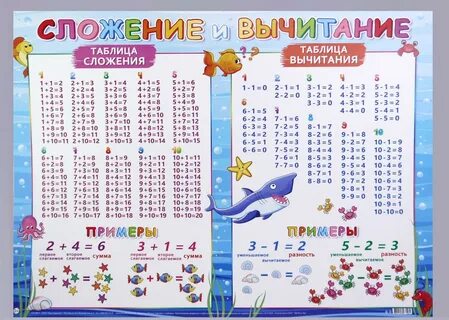 Скачать картинку ТАБЛИЦА СЛОЖЕНИЯ ПРОВЕРКА № 73