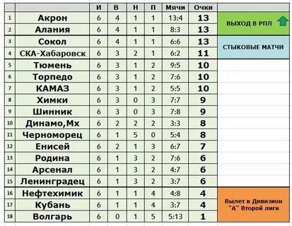 Расписание игр акрон тольятти