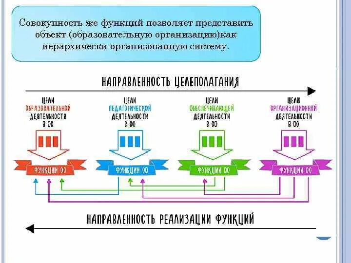 Управление педагогическими системами это. Система управления образовательной организации. Объект управления. Школа как система. Объект управления образовательное учреждение.