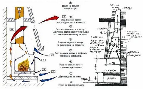 Работа топки