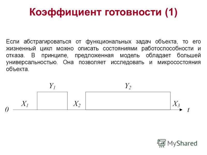 Коэффициент использования коэффициент готовности. Коэффициент готовности. как рассчитать коэффициент готовности. коэффициент готовности формула. средний коэффициент готовности.
