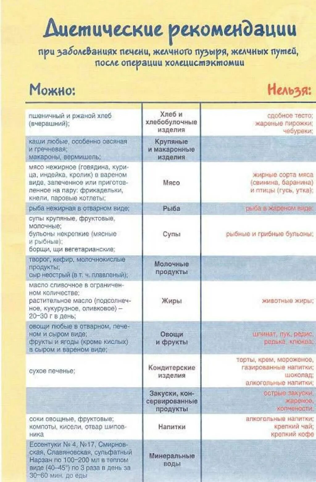 Можно ли при заболевании печени. Диета при заболевании желчного пузыря. Диета при заболевании печени. Диета при болезни печени. Диета при заболеваниях печени и желчевыводящих.